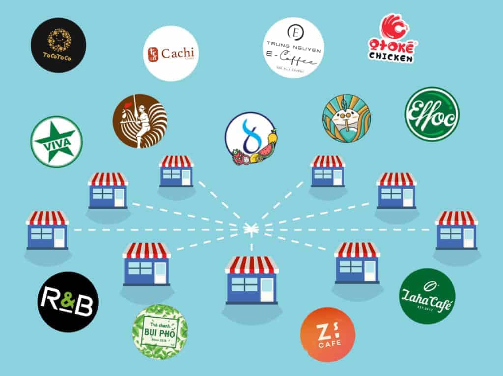 Franchising in Vietnam