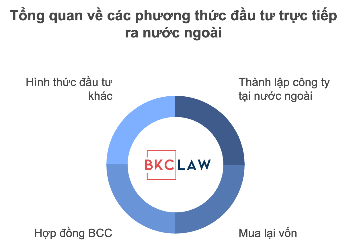 Tư vấn đầu tư ra nước ngoài: Hồ sơ và Thủ tục cập nhật mới