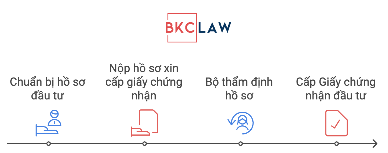 Tư vấn đầu tư ra nước ngoài: Hồ sơ và Thủ tục cập nhật mới