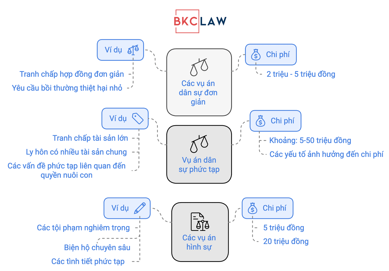 Chi phí thuê luật sư khởi kiện tại thành phố Hồ Chí Minh mới nhất